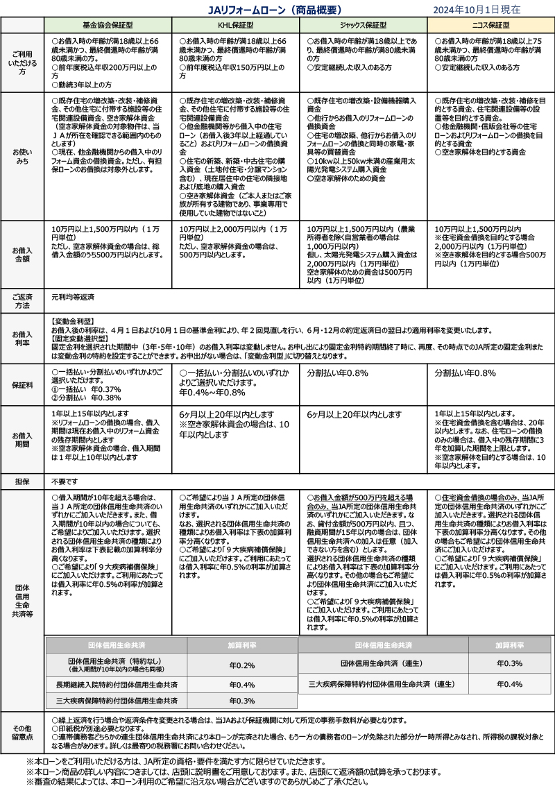 リフォームローン商品概要